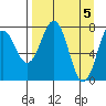 Marmot Bay tide chart for Friday, April 5, 2024