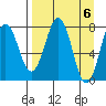 Marmot Bay tide chart for Saturday, April 6, 2024