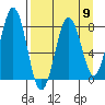 Marmot Bay tide chart for Tuesday, April 9, 2024