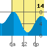 Marmot Bay tide chart for Tuesday, May 14, 2024