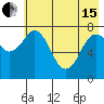 Marmot Bay tide chart for Wednesday, May 15, 2024
