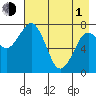 Marmot Bay tide chart for Wednesday, May 1, 2024