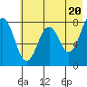 Marmot Bay tide chart for Monday, May 20, 2024