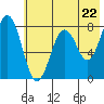 Marmot Bay tide chart for Wednesday, May 22, 2024