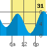 Marmot Bay tide chart for Friday, May 31, 2024