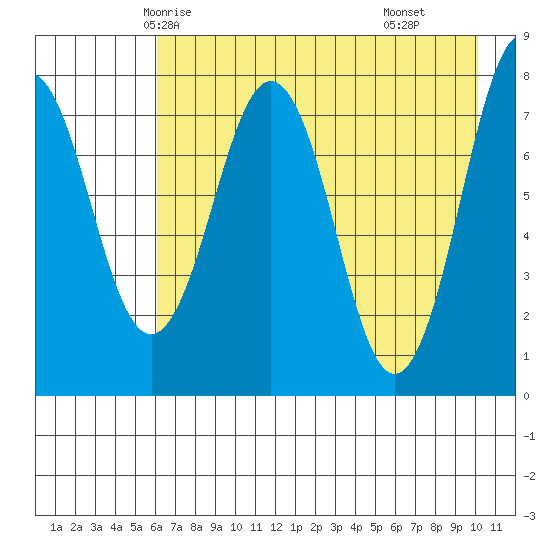 Marmot Bay tide chart for Saturday, May 4, 2024