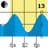 Marmot Bay tide chart for Thursday, June 13, 2024