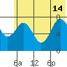 Marmot Bay tide chart for Friday, June 14, 2024