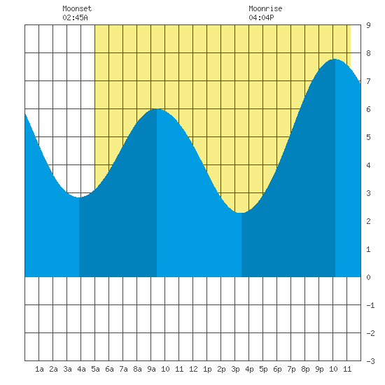 Marmot Bay tide chart for Saturday, June 15, 2024
