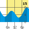 Marmot Bay tide chart for Saturday, June 15, 2024