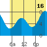 Marmot Bay tide chart for Sunday, June 16, 2024