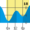 Marmot Bay tide chart for Tuesday, June 18, 2024