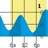 Marmot Bay tide chart for Saturday, June 1, 2024
