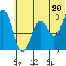 Marmot Bay tide chart for Thursday, June 20, 2024