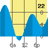 Marmot Bay tide chart for Saturday, June 22, 2024