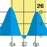 Marmot Bay tide chart for Wednesday, June 26, 2024