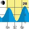 Marmot Bay tide chart for Friday, June 28, 2024
