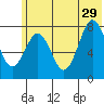 Marmot Bay tide chart for Saturday, June 29, 2024