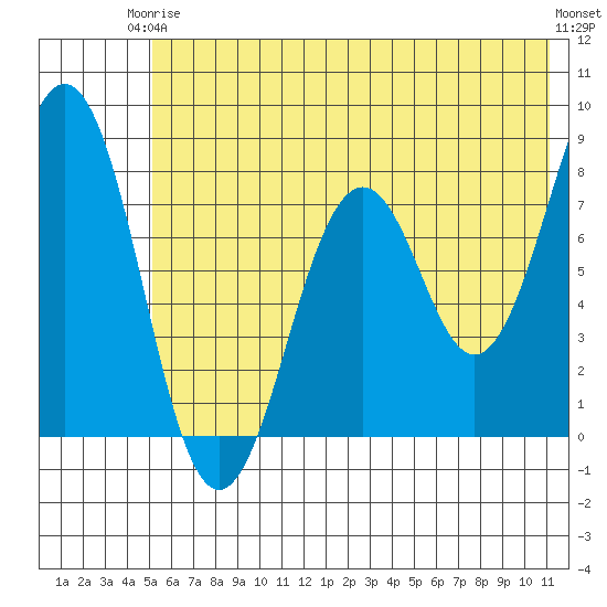 Marmot Bay tide chart for Wednesday, June 5, 2024