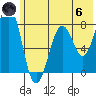Marmot Bay tide chart for Thursday, June 6, 2024