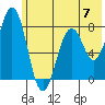 Marmot Bay tide chart for Friday, June 7, 2024