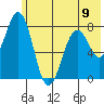 Marmot Bay tide chart for Sunday, June 9, 2024