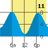 Marmot Bay tide chart for Thursday, July 11, 2024