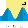 Marmot Bay tide chart for Friday, July 12, 2024