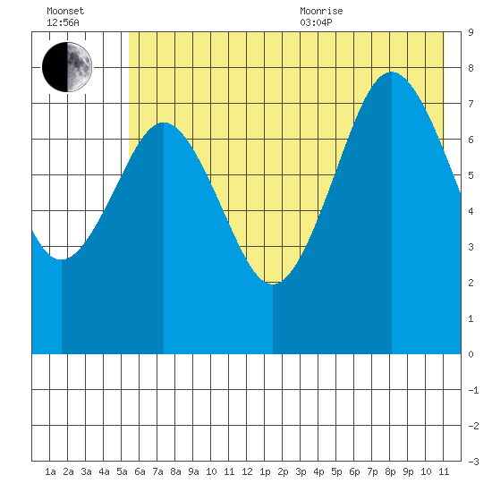 Marmot Bay tide chart for Saturday, July 13, 2024