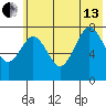Marmot Bay tide chart for Saturday, July 13, 2024