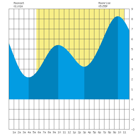 Marmot Bay tide chart for Monday, July 15, 2024