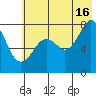 Marmot Bay tide chart for Tuesday, July 16, 2024