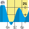 Marmot Bay tide chart for Sunday, July 21, 2024
