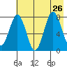 Marmot Bay tide chart for Friday, July 26, 2024