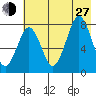 Marmot Bay tide chart for Saturday, July 27, 2024