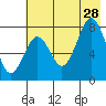 Marmot Bay tide chart for Sunday, July 28, 2024