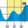 Marmot Bay tide chart for Tuesday, July 30, 2024