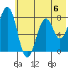 Marmot Bay tide chart for Saturday, July 6, 2024