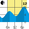 Marmot Bay tide chart for Monday, August 12, 2024