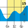 Marmot Bay tide chart for Thursday, August 15, 2024