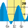 Marmot Bay tide chart for Tuesday, August 20, 2024