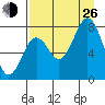 Marmot Bay tide chart for Monday, August 26, 2024