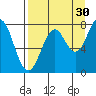 Marmot Bay tide chart for Friday, August 30, 2024