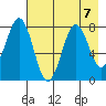 Marmot Bay tide chart for Wednesday, August 7, 2024