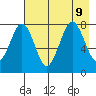 Marmot Bay tide chart for Friday, August 9, 2024