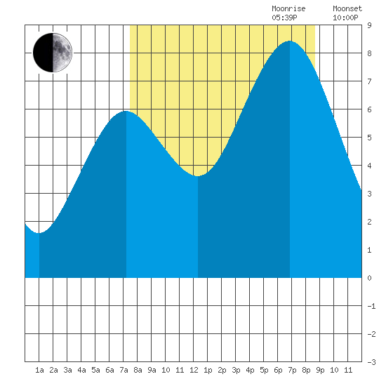 Marmot Bay tide chart for Tuesday, September 10, 2024