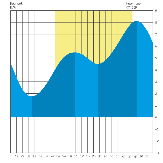 Marmot Bay tide chart for Thursday, September 12, 2024