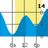 Marmot Bay tide chart for Saturday, September 14, 2024
