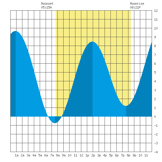 Marmot Bay tide chart for Monday, September 16, 2024