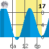 Marmot Bay tide chart for Tuesday, September 17, 2024